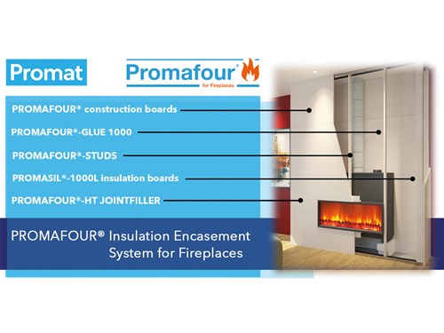  Components of the PROMAFOUR® system